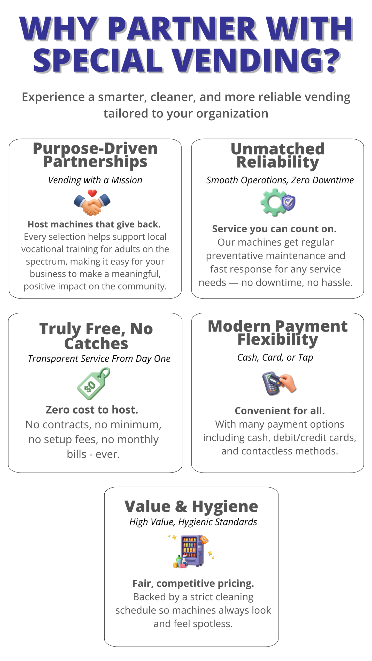 Infographic outlining the benefits of partnering with Special Vending for workplace snack solutions - Mobile view