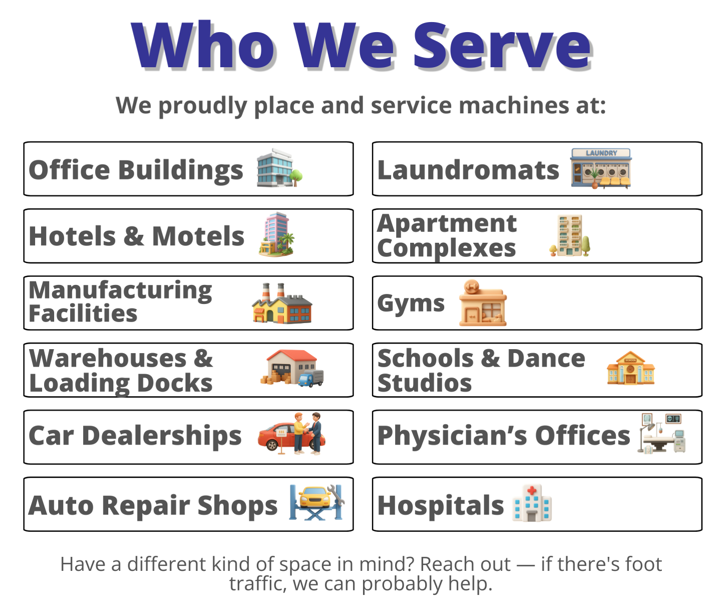 Graphic showing the types of businesses and venues hosted by Special Vending - Mobile view